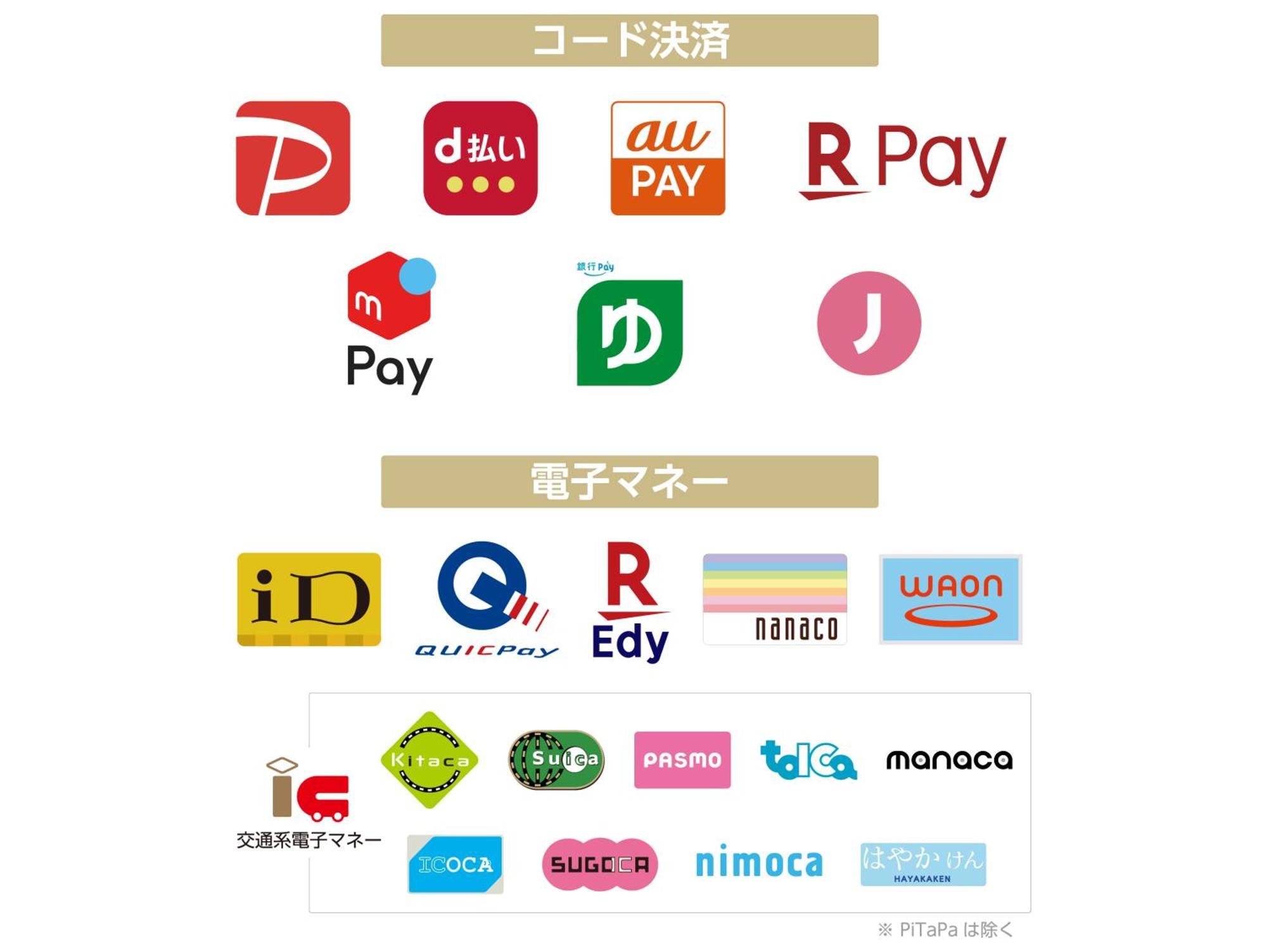 Apa Hotel Osaka Kadomashi Ekimae 外观 照片